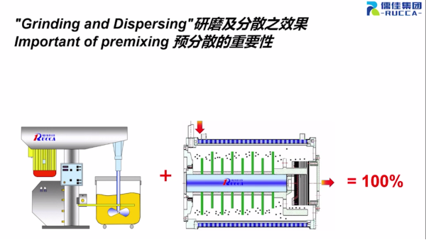 粉体导入研磨糖心成人在线视频润湿方案